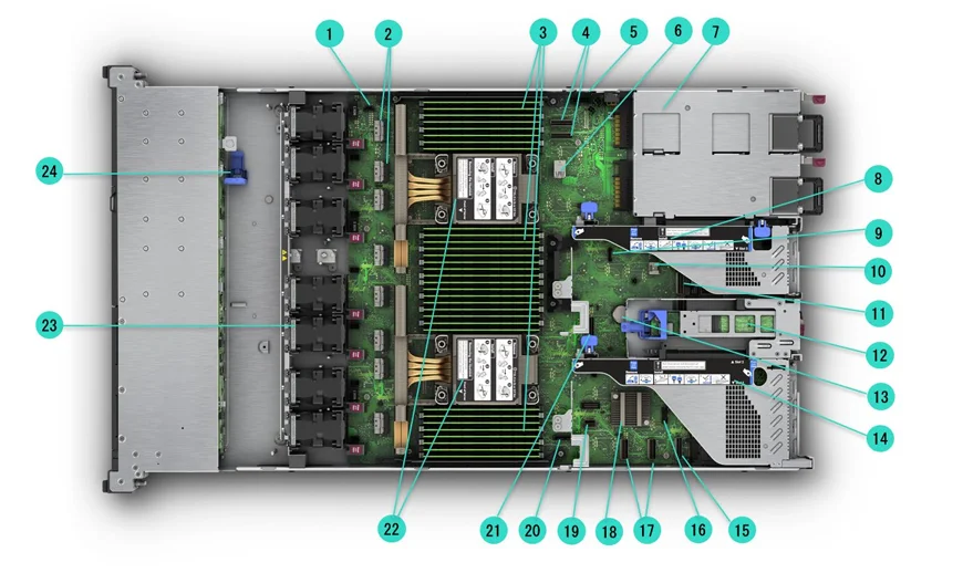 Does DL360 G11's Tri-mode Controller Optimize Containerized IT Infrastructure?